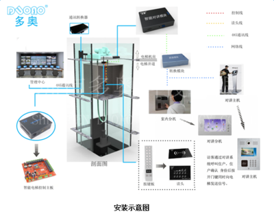 互聯網+iBeacon技術在智能一卡通出入口控制管理中的應用